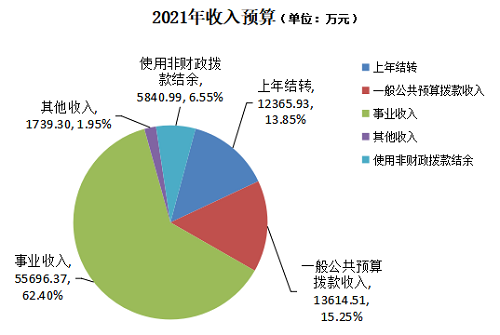 图表 1.png
