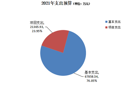图表 13.png