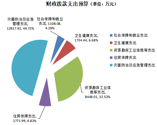 图表 18.png