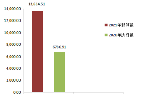 图表 20.png