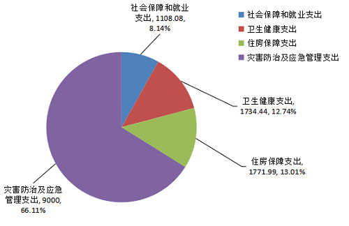 图表 21.png
