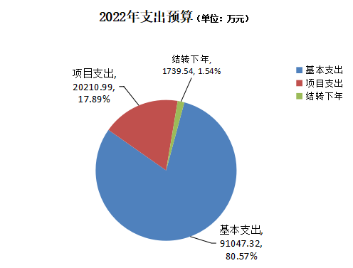微信截图_20220415132808.png