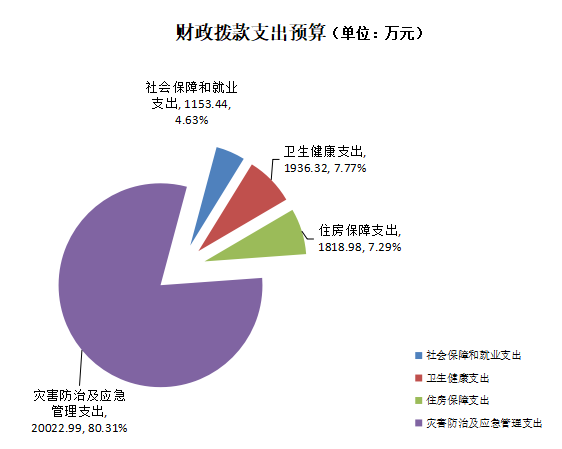 微信截图_20220415132820.png