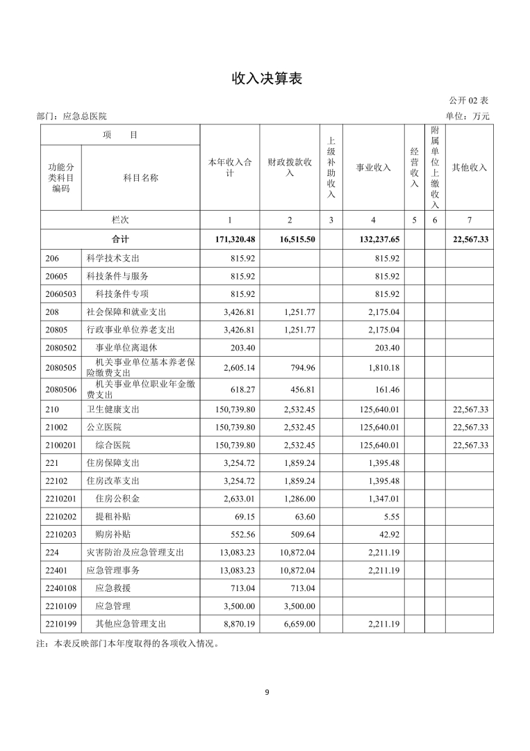应急总医院2024年部门决算公开-图片-8.jpg