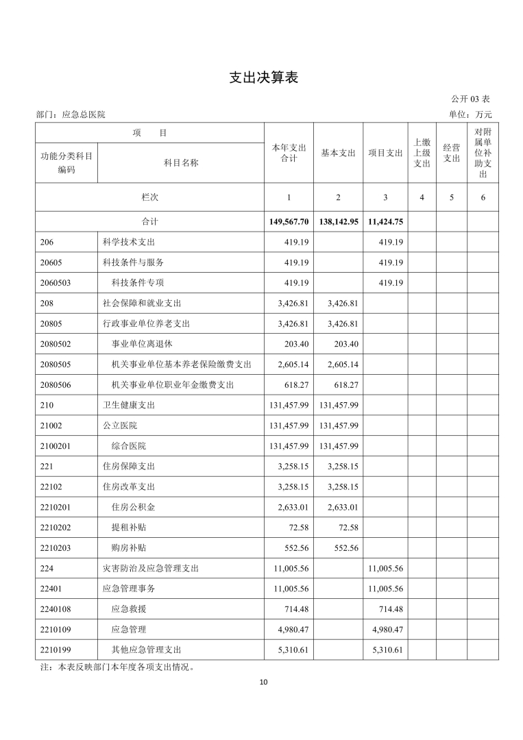 应急总医院2024年部门决算公开-图片-9.jpg