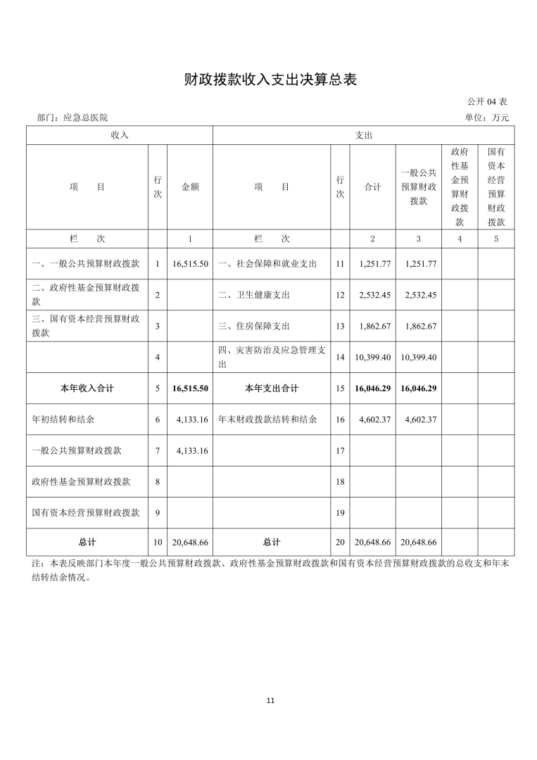 应急总医院2024年部门决算公开-图片-10.jpg