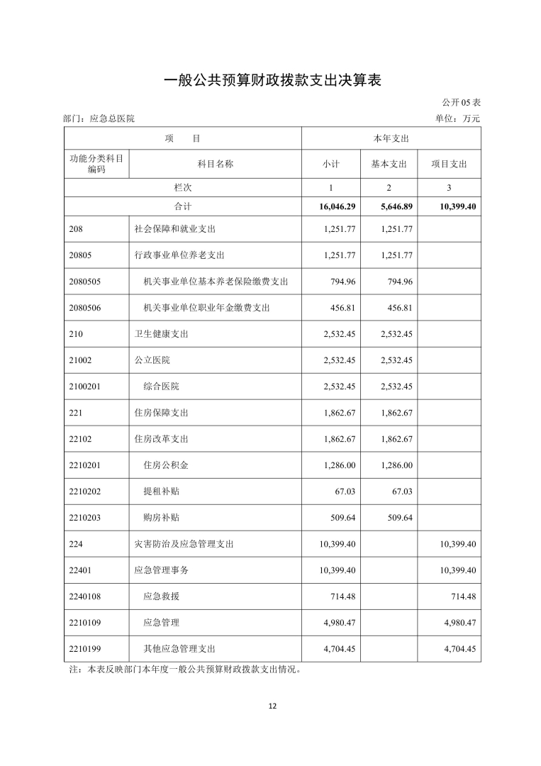 应急总医院2024年部门决算公开-图片-11.jpg