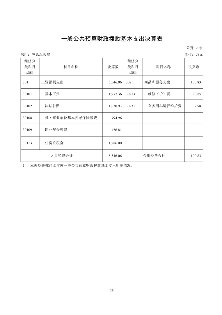 应急总医院2024年部门决算公开-图片-12.jpg