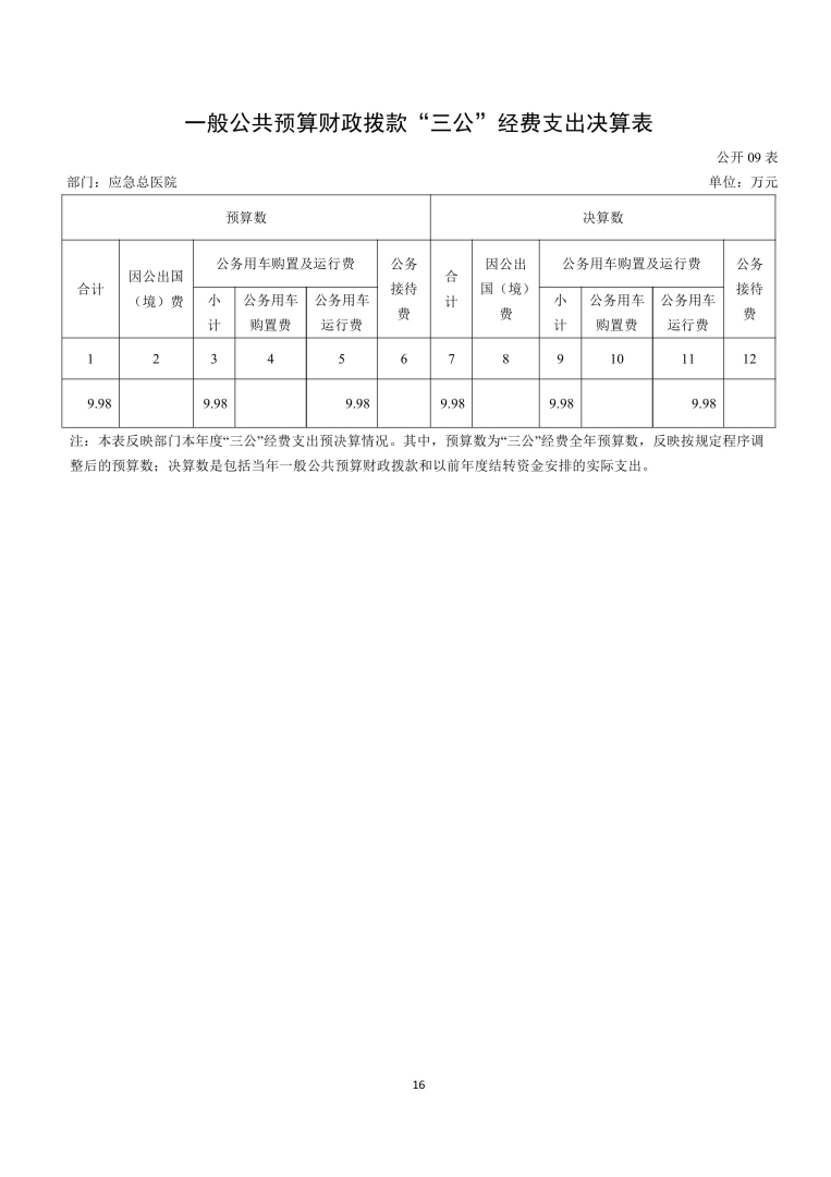 应急总医院2024年部门决算公开-图片-15.jpg