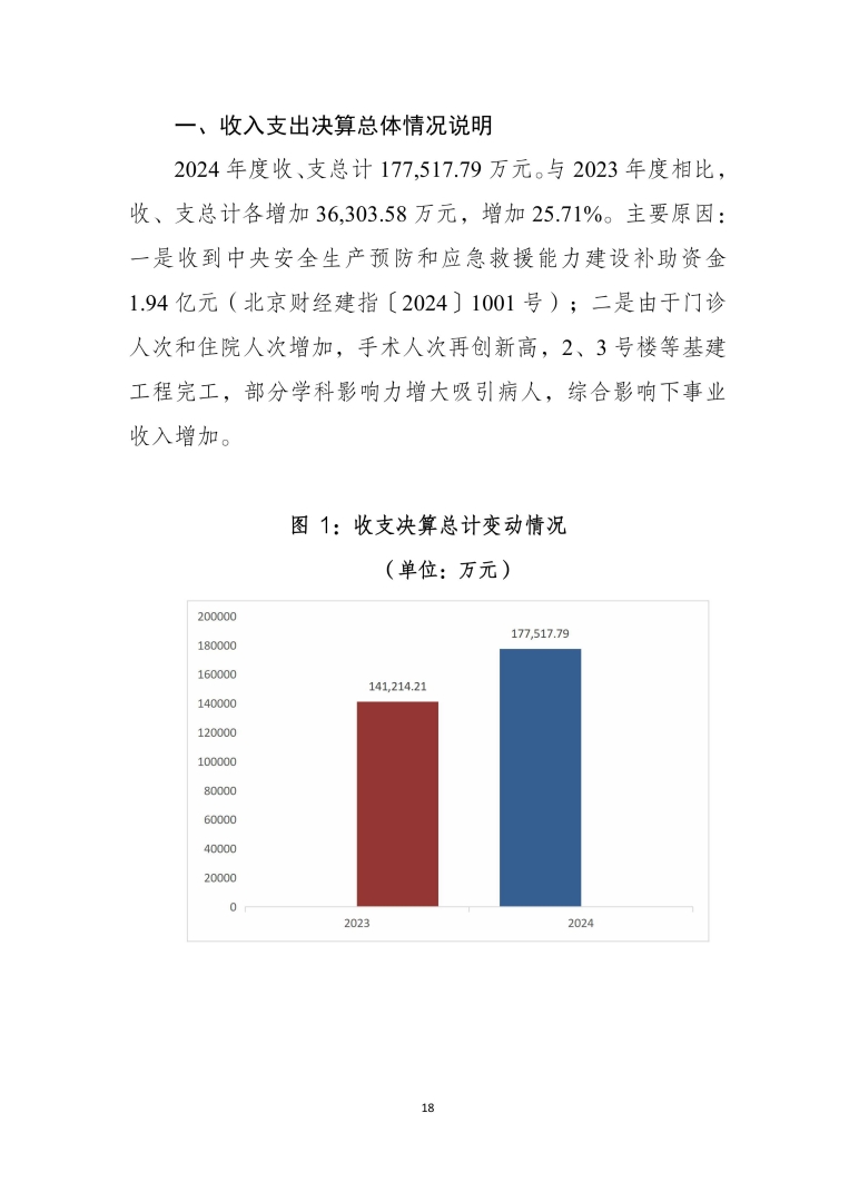 应急总医院2024年部门决算公开-图片-17.jpg