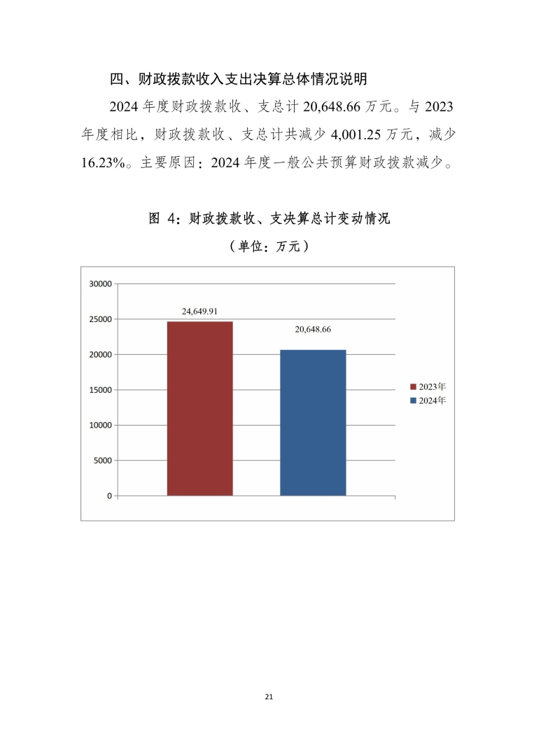 应急总医院2024年部门决算公开-图片-20.jpg