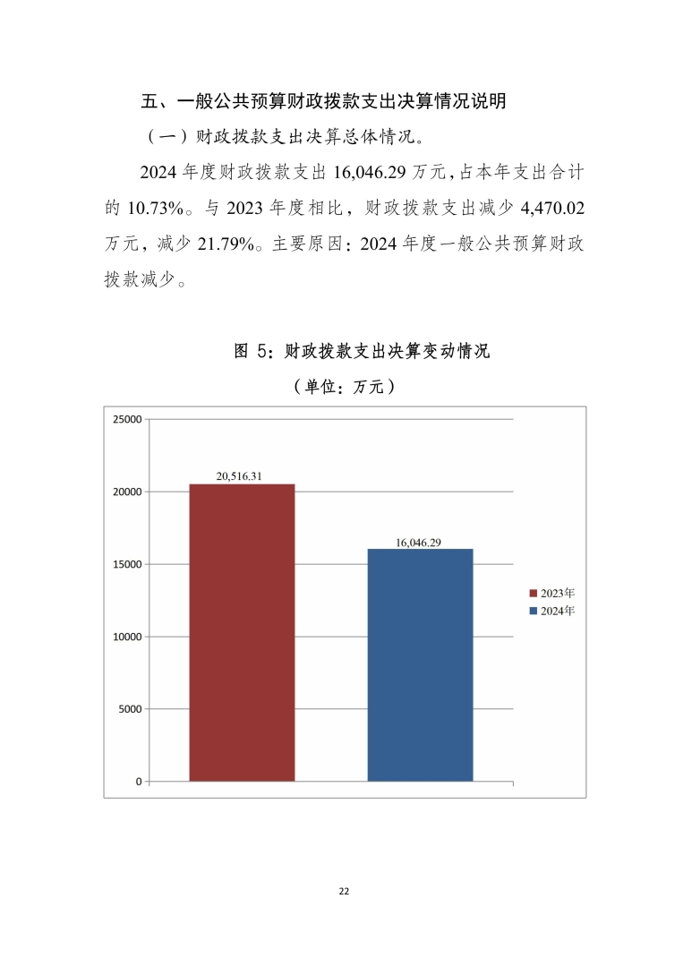 应急总医院2024年部门决算公开-图片-21.jpg