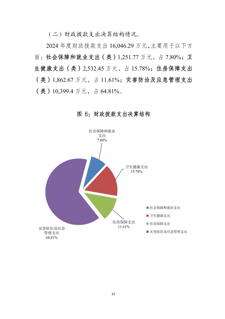 应急总医院2024年部门决算公开-图片-22.jpg